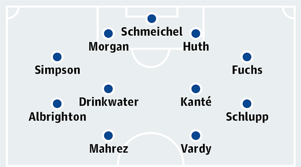 Leicester City XI For Manchester United Clash